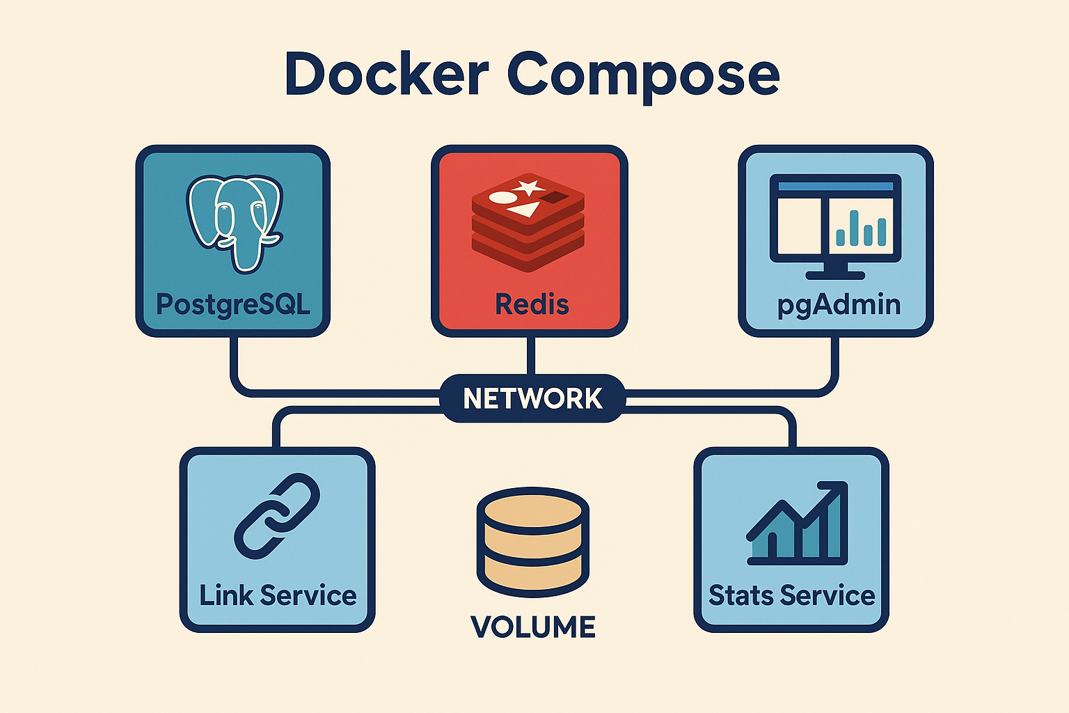 docker compose illustration